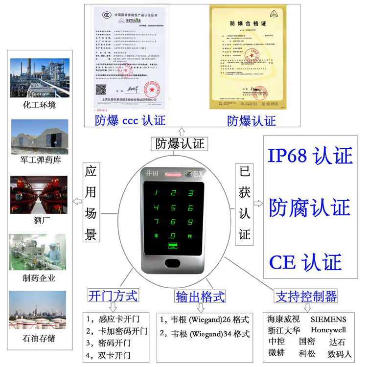 操你的逼黄片视频免费防爆门禁系统的防爆门禁刷卡器的选材要点